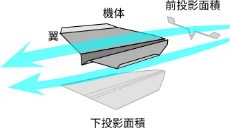 HowtoFly Pape plane