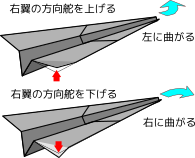 HowtoFly Pape plane